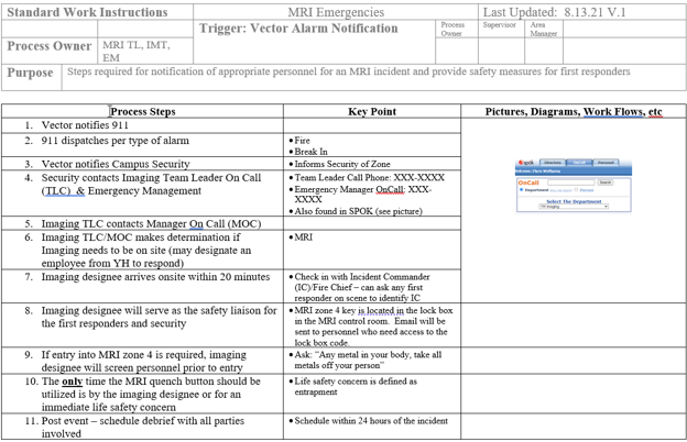 4C Resulting Standard of Work